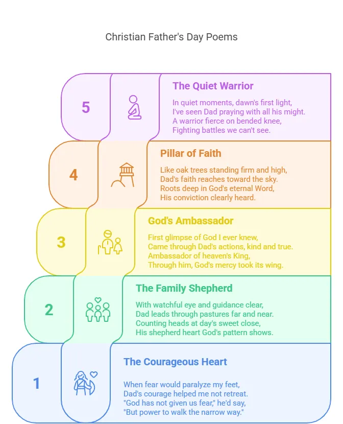Christian Fathers Day Poems 1