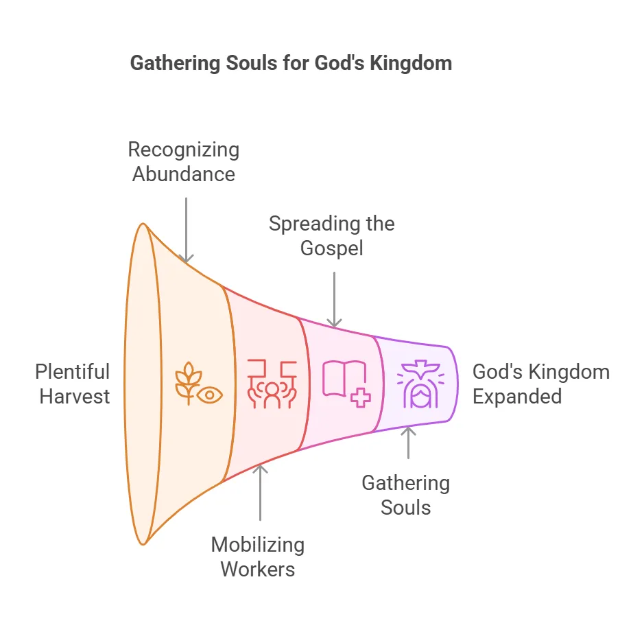 Gathering God’s Blessings