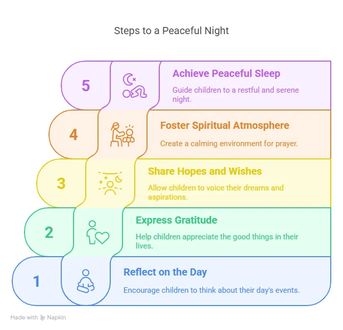 10 Bedtime Prayers for Children 2