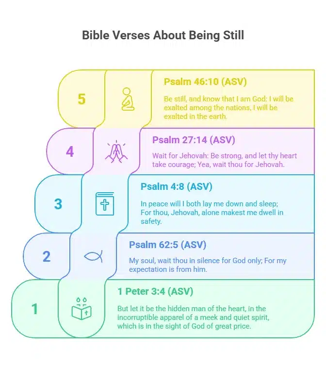 25 Bible Verses About Being Still 1 Bible Verses About Being Still 1