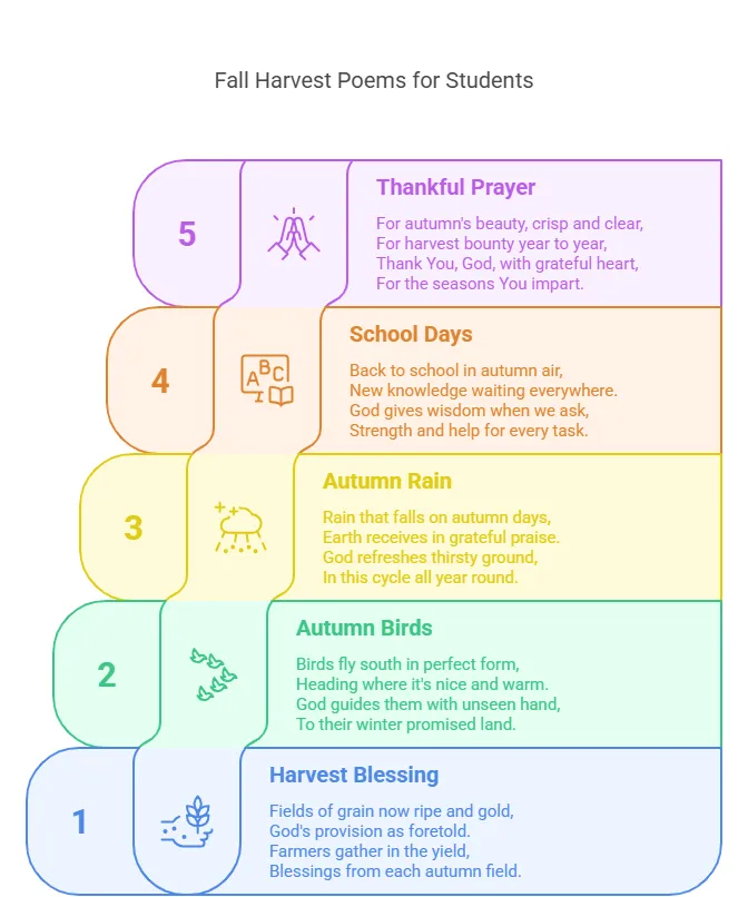 Fall Harvest Poems for Students 1