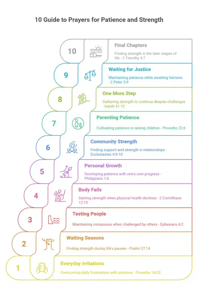 10 Guide to Prayers for Patience and Strength