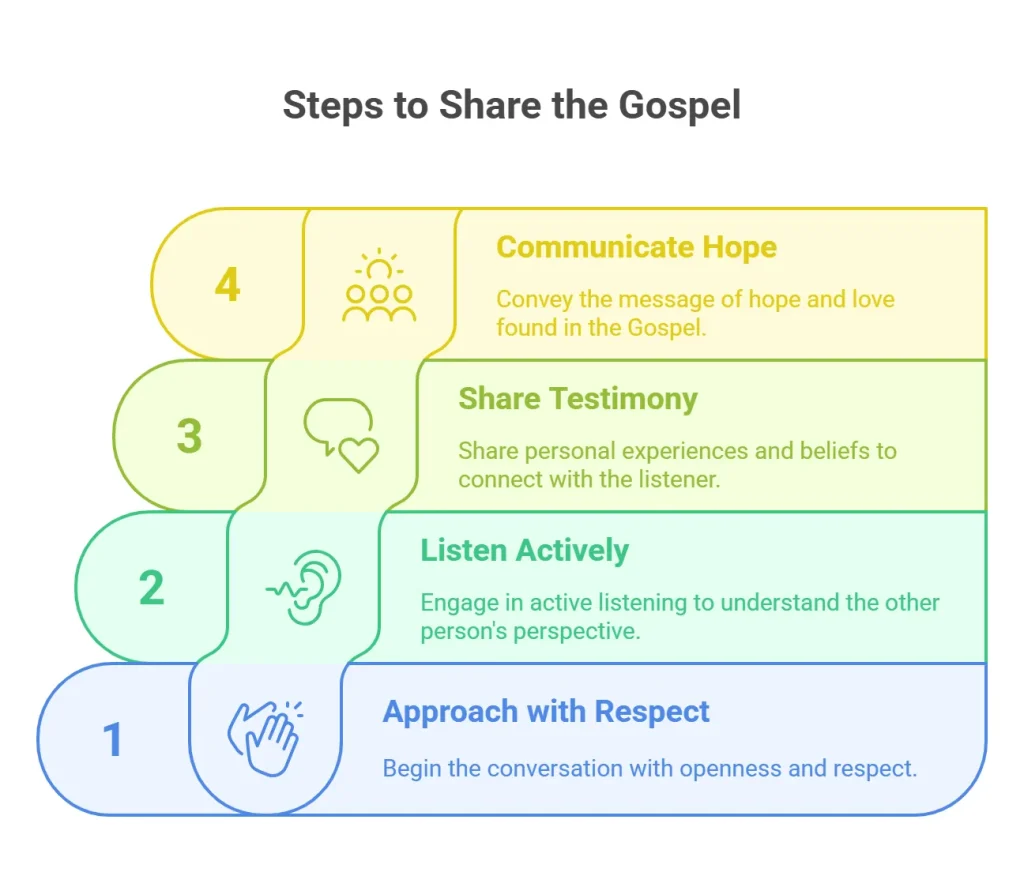 How to Share the Gospel with a Stranger 1 How to Share the Gospel with a Stranger 1