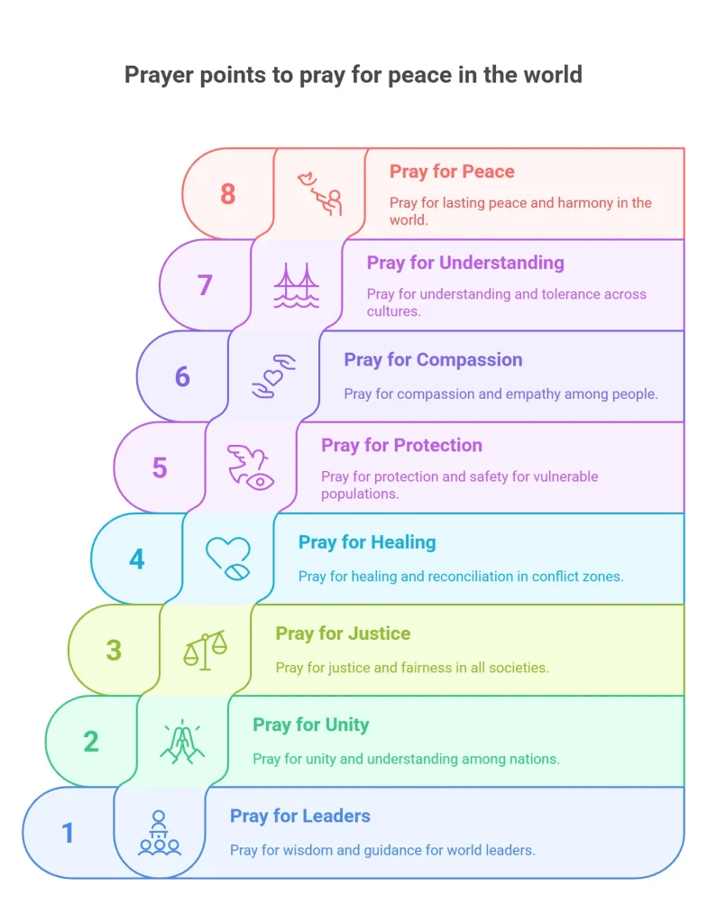 10 Prayers for Peace in the World 1 Prayers for Peace in the World 1